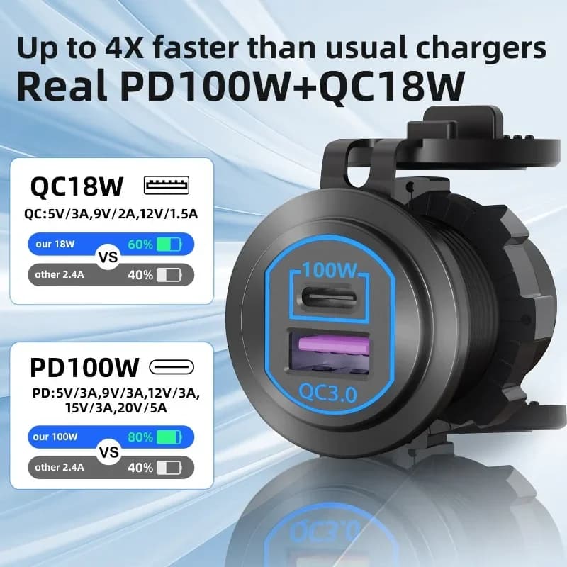 100W USB-C 차량용 고속충전기 PD QC4.0 듀얼 포트 알루미늄